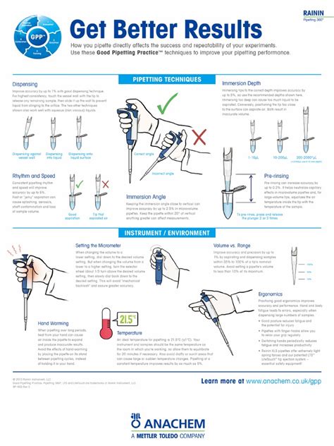 pipetting techniques pdf